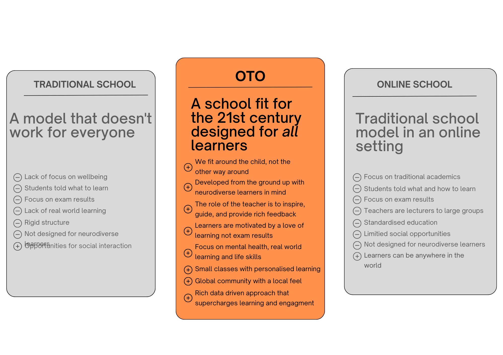 OTO difference graphic